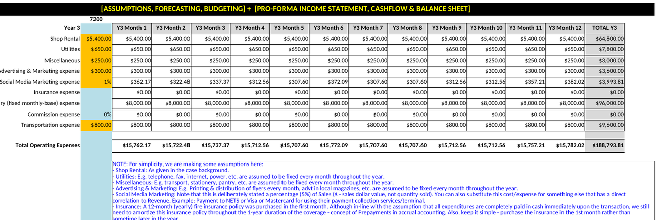A monthly pro-forma operating-expense forecast in Excel
