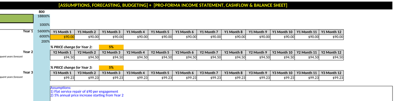 A three-year monthly sales revenue forecast in Excel for the BUS357 business plan
