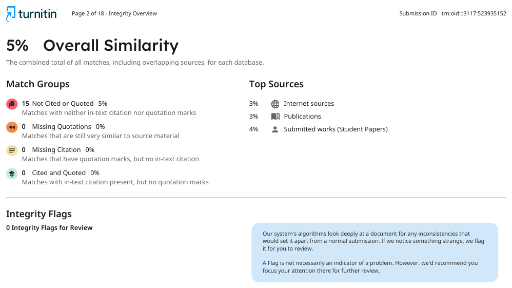 A Turnitin report showing 5% overall similarity and zero integrity flags